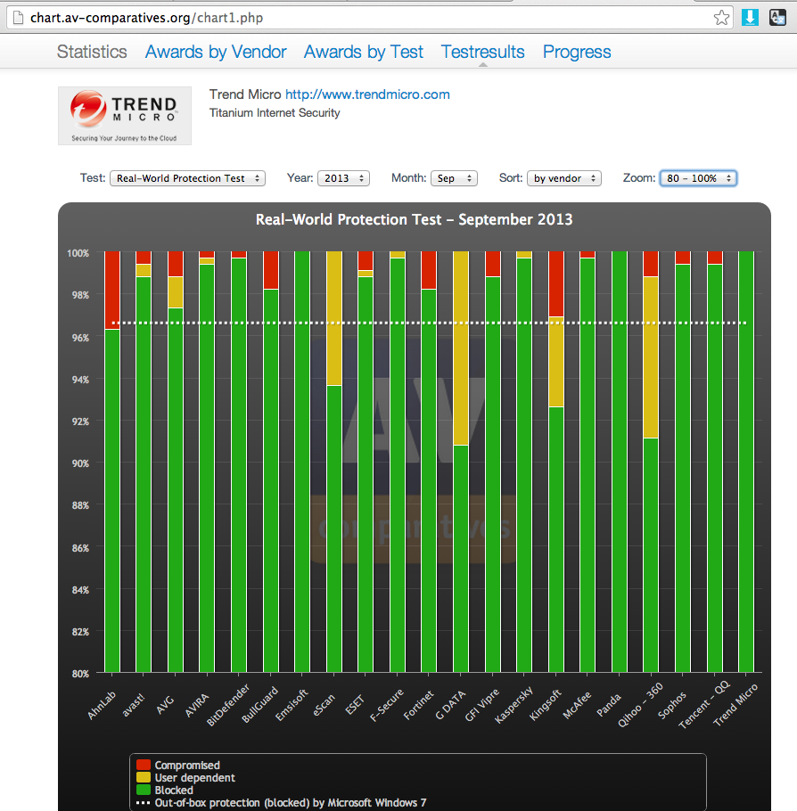 Virus Bulletin :: VB100 Comparative Review - April 2018